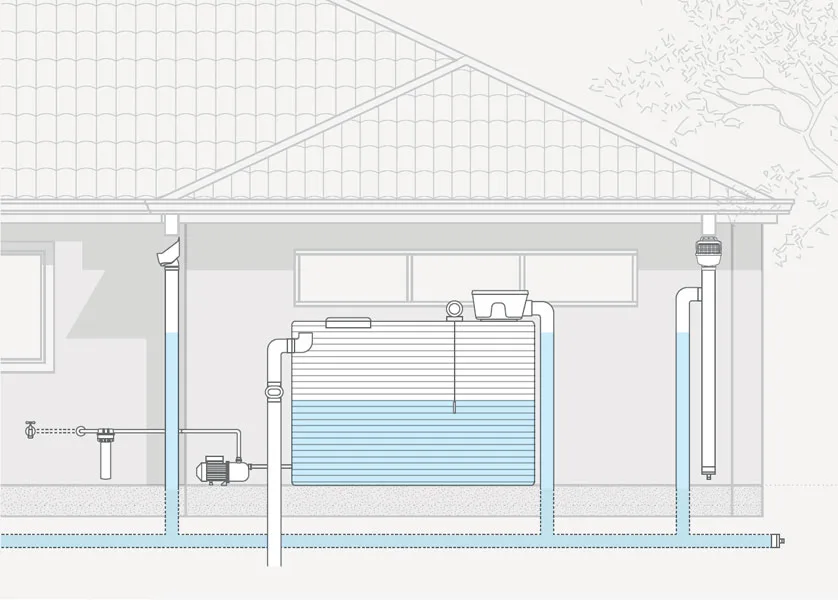 rainwater-harvesting